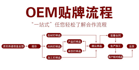 老红糖代加工与批发 一站式解决方案助力品牌崛起